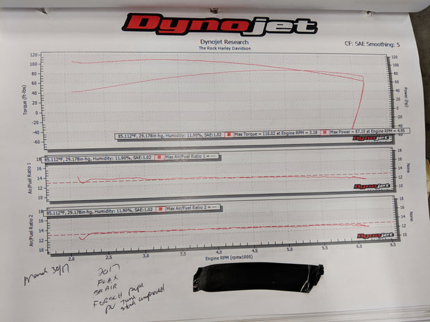 Angry 420 Slash Touring Mufflers Forsch Performance M8 Harley-Davidson (2017-2025)